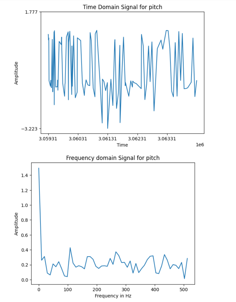 ft_graph