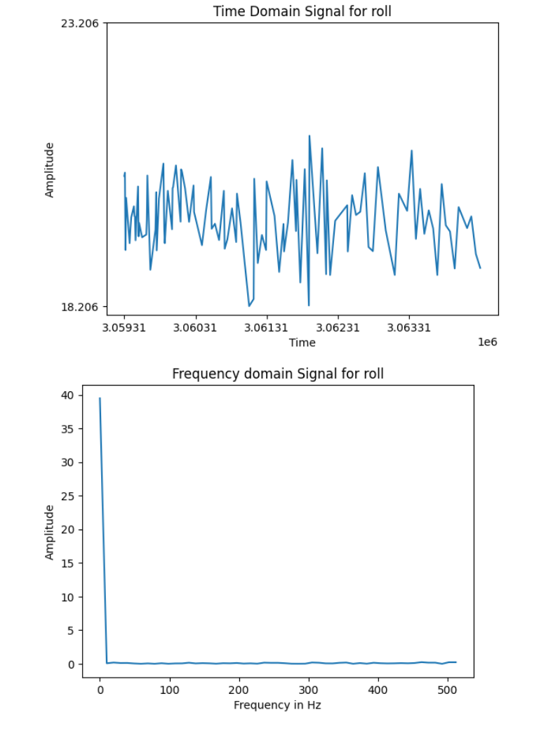 ft_graph