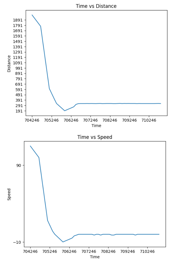 graph1