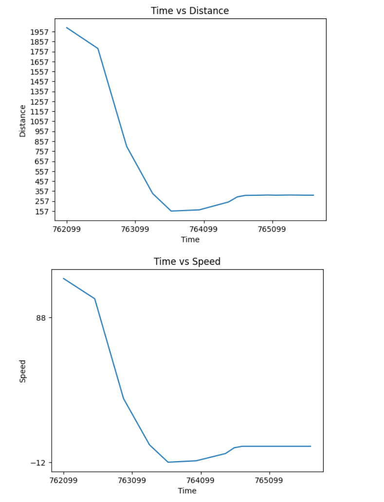 graph2