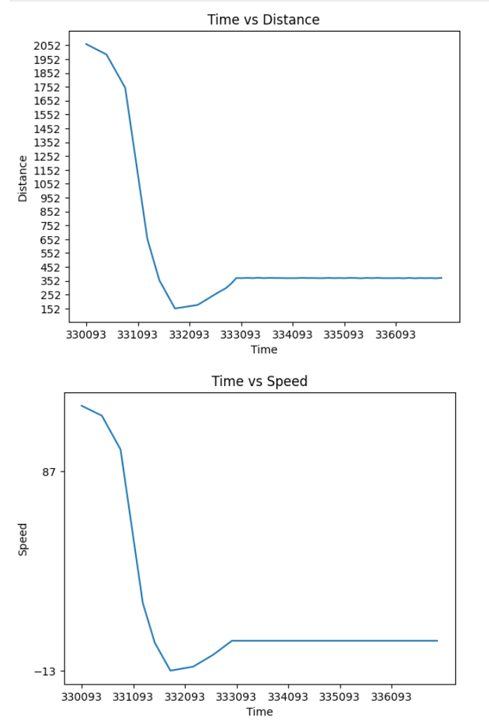 graph3